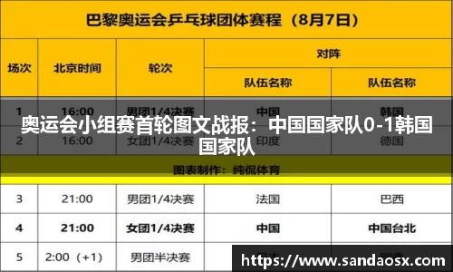 奥运会小组赛首轮图文战报：中国国家队0-1韩国国家队